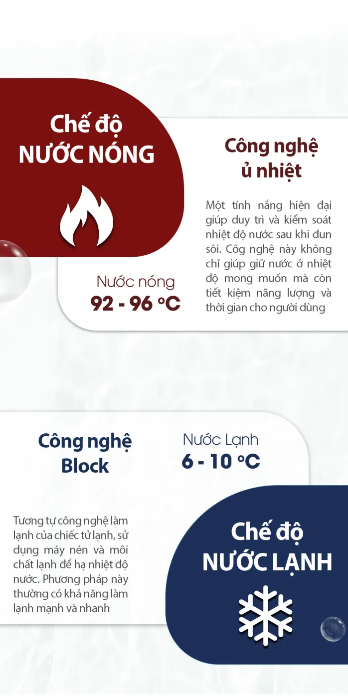 Máy lọc nước RO Feroli.,jsc 4 chế độ nóng - lạnh - kiềm - tinh khiết - ảnh 5