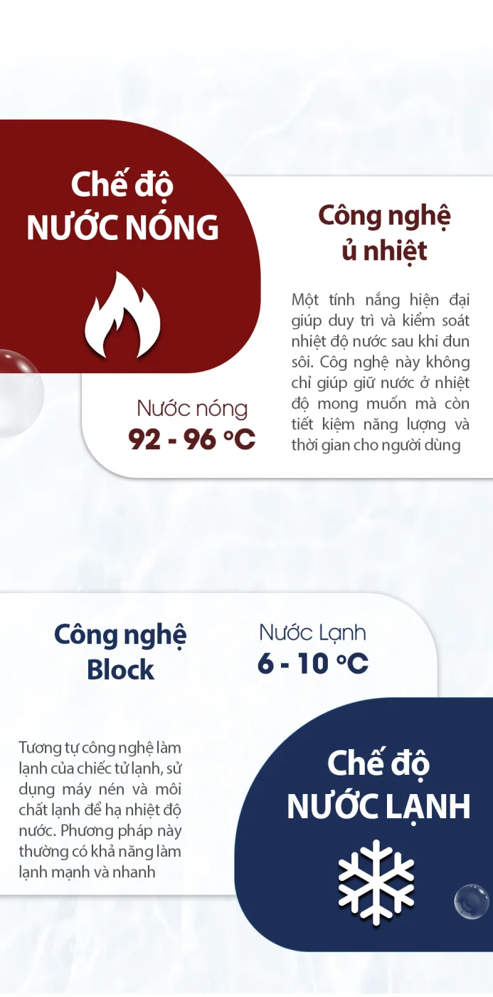Máy lọc nước RO Bamboo 4 chế độ Nóng-Lạnh-Kiềm-Tinh khiết - ảnh 5