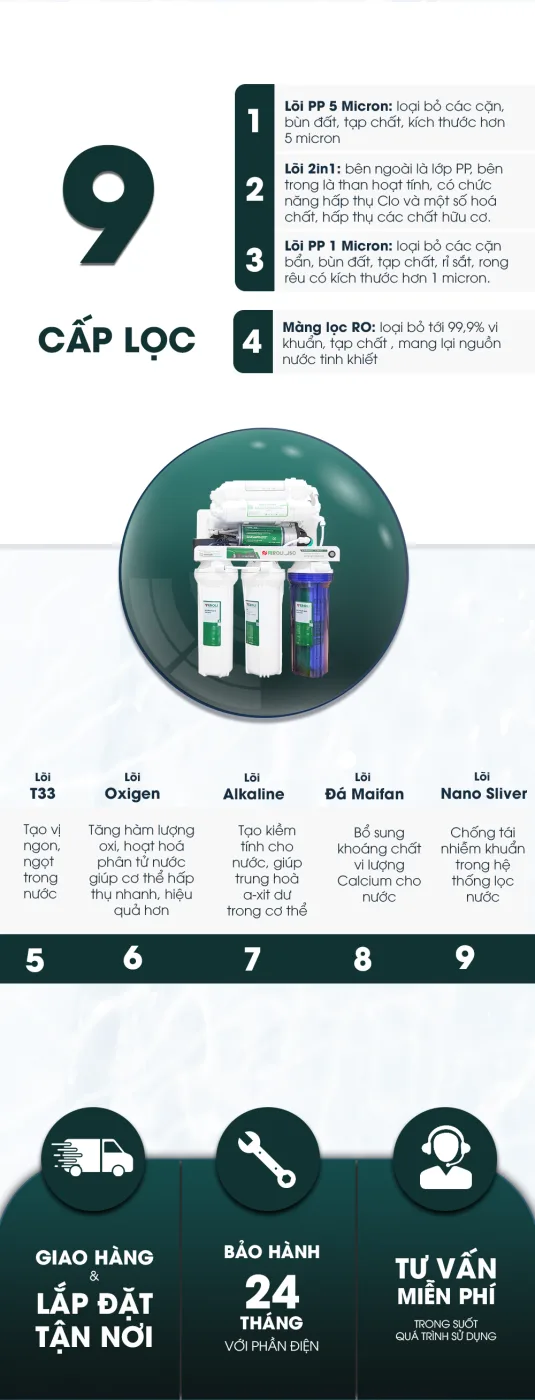 Máy lọc nước RO Bamboo 3 chế độ nóng - kiềm - tinh khiết - ảnh 6