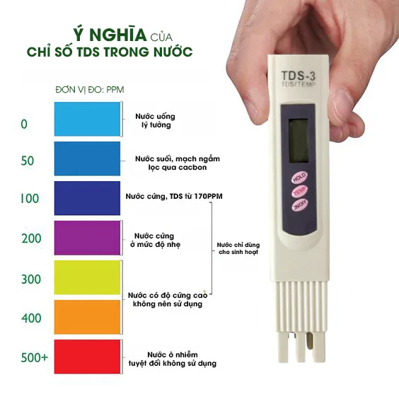 Bút đo chỉ số TDS của nước - ảnh 4