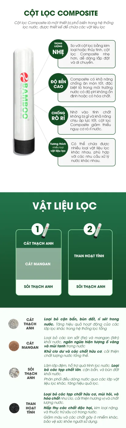 Bộ lọc tổng BB-1054 (loại 2 cột) - ảnh 3