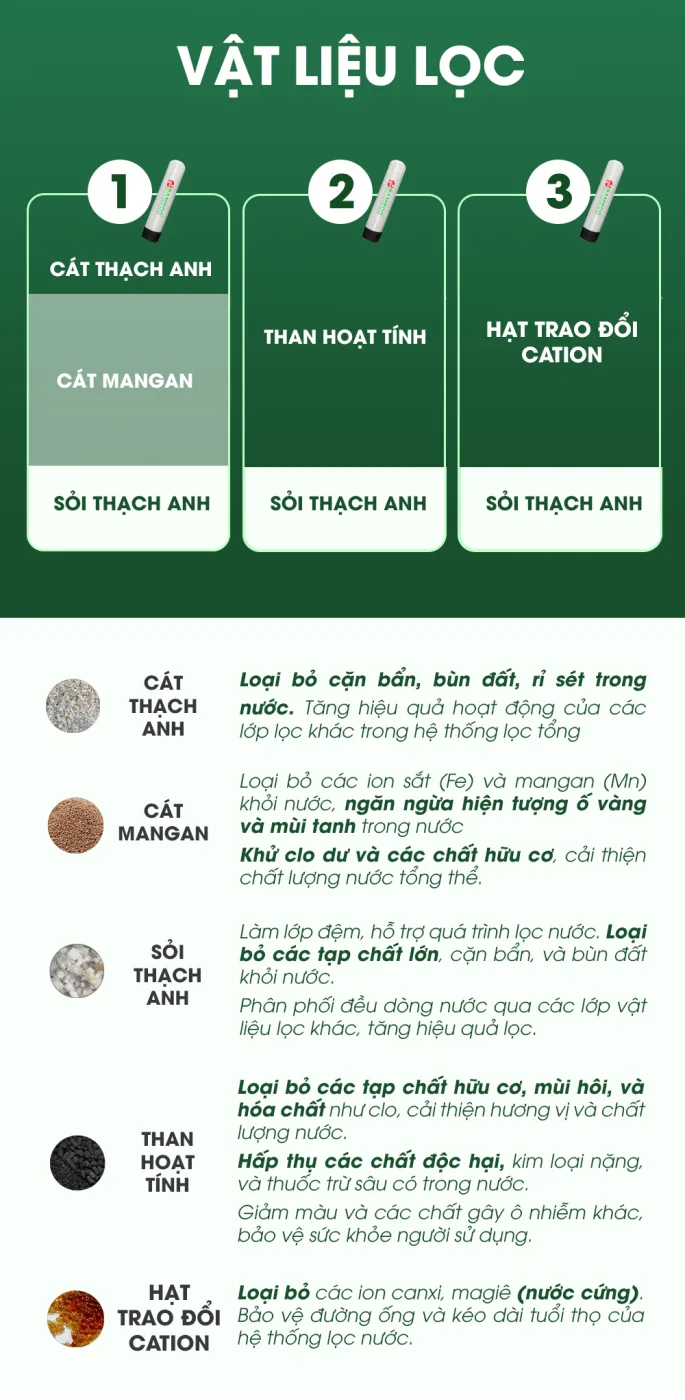 Bộ lọc tổng BB-1054 (loại 3 cột) - khử đá vôi - ảnh 4