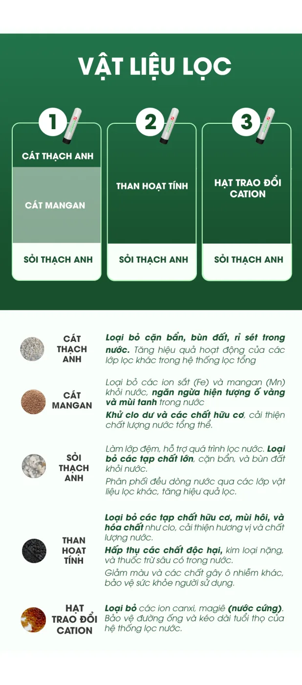 Bộ lọc tổng BB-1252 (loại 3 cột) - khử đá vôi - ảnh 4
